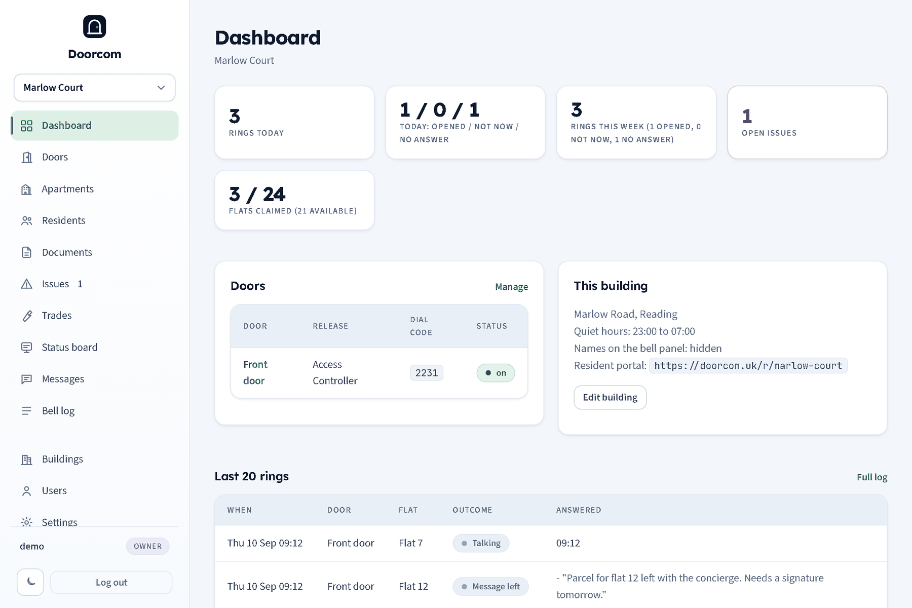 The dashboard after a building has been set up: rings today, open issues, flats claimed, the doors table and the last rings