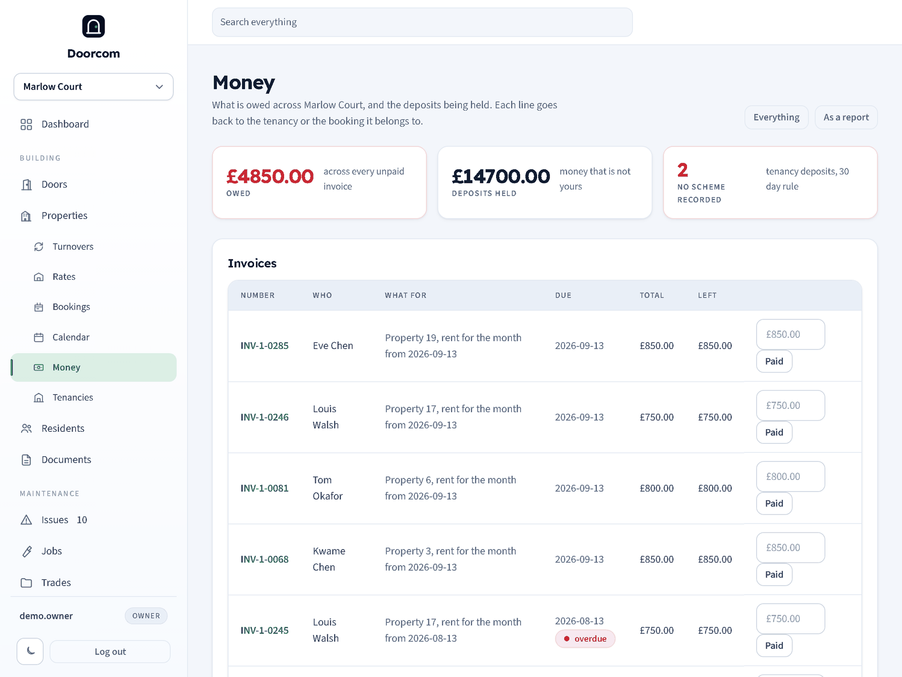 Money: what is owed, deposits held, deposits with no scheme, then the invoice list and the deposit list