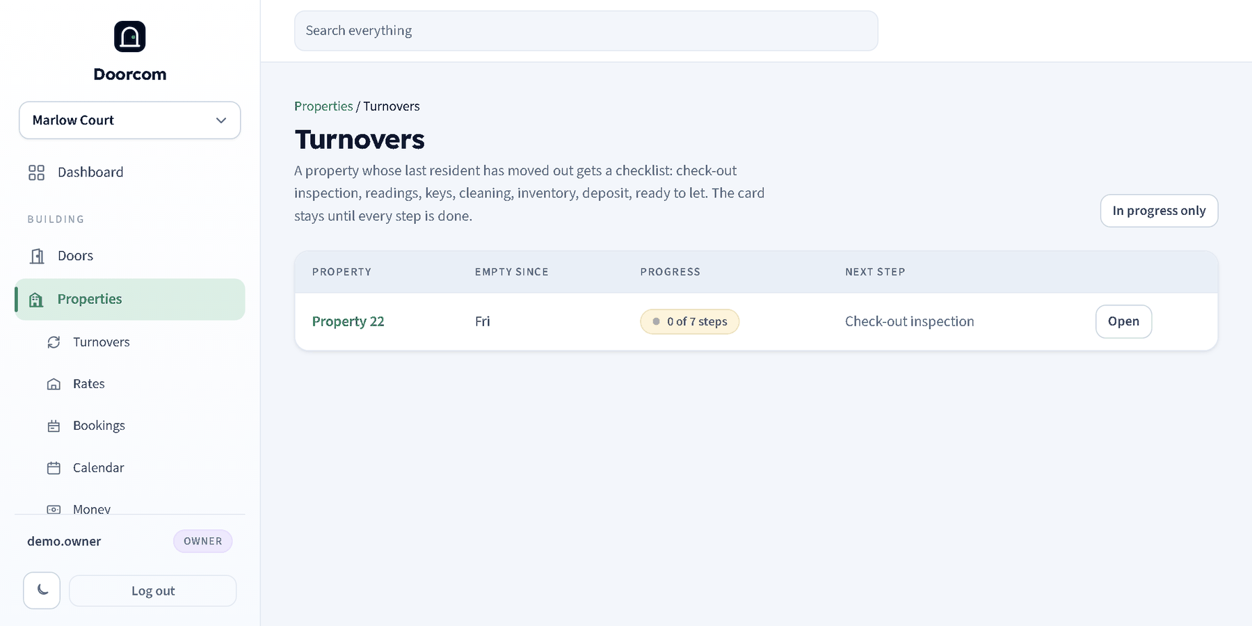 The turnovers list: each empty property with how long it has been empty, how many steps are done and what the next one is